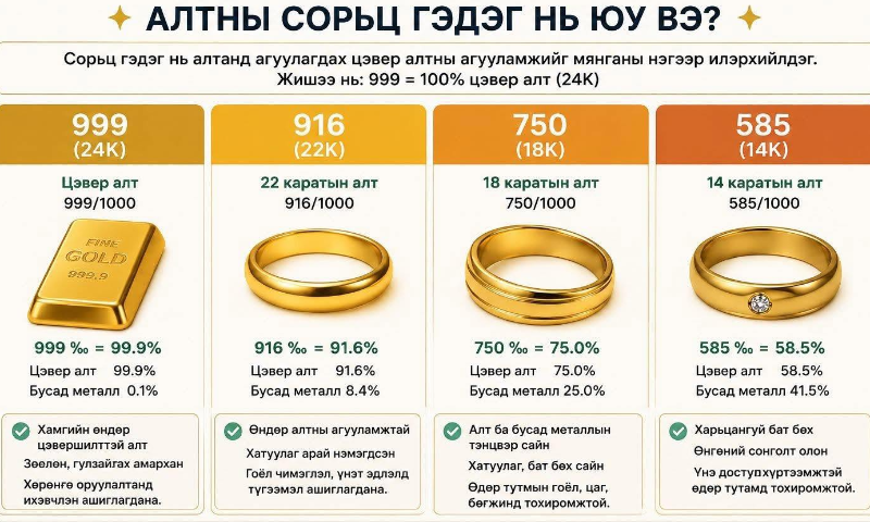 &#55357&#56525Таны бизнесийн үйл ажиллагаанд #үнэт_металл худалдах, худалдан авах, аливаа төрлийн бүтээгдэхүүн үйлдвэрлэл байдаг юм биш биз? Тэгвэл дараах мэдээлэлд анхаарлаа хандуулаарай.